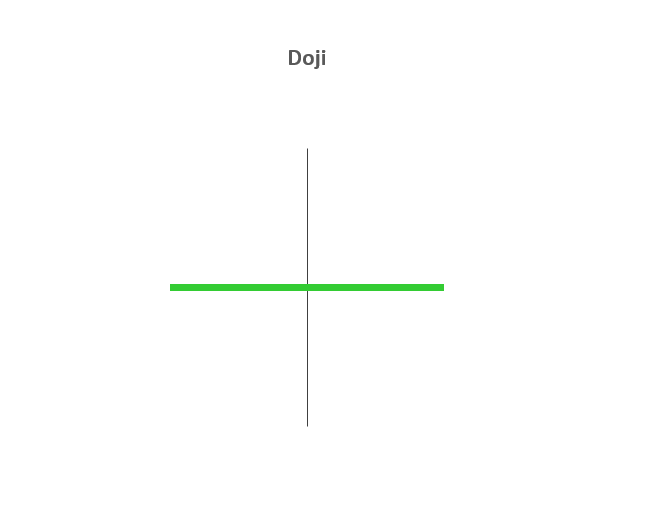 candelabro doji