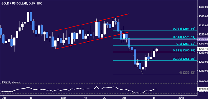 Crude Oil Prices Look to Inventory Data to Help End Deadlock