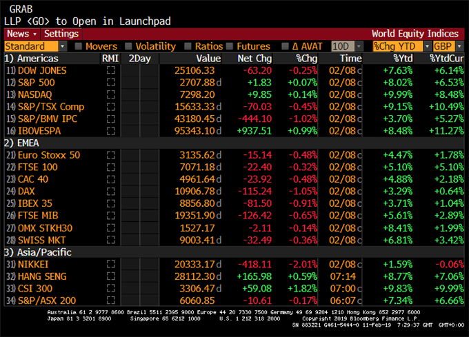 Indices européens devraient ouvrir dans le vert