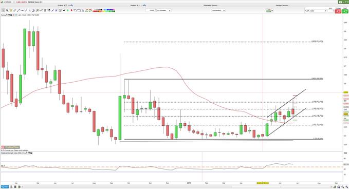 Ripple steht unte Druck