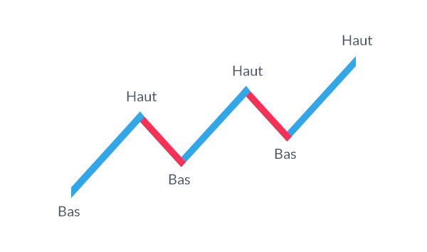 Qu est ce que le forex trading
