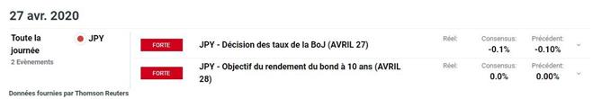 Calendrier economique