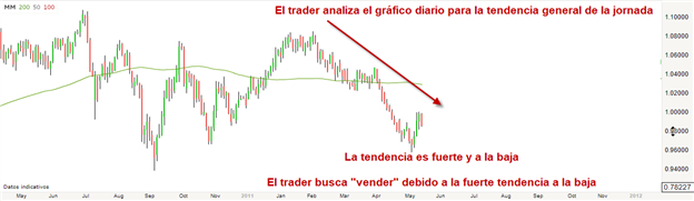 Análisis avanzado de horizontes de tiempo