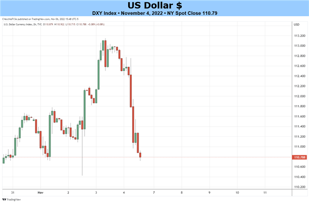 USD/INR Forecast: June 2022-News-WikiFX