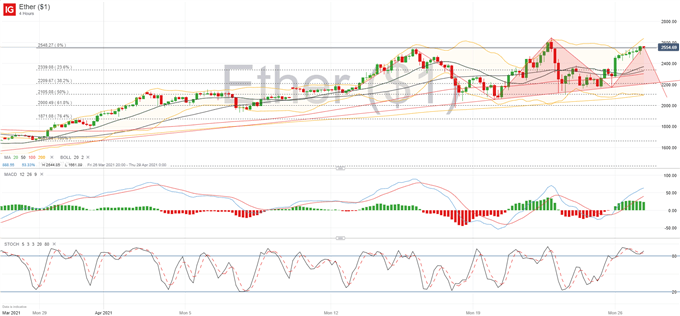 Bitcoin, Ether Jump Higher Despite Second Crypto Exchange Collapse in Turkey