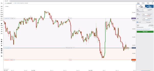 USD/JPY forex trading on IG