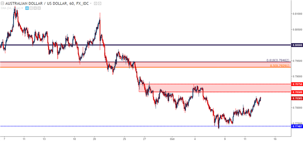 Price Action Setups Around the U.S. Dollar Ahead of CPI