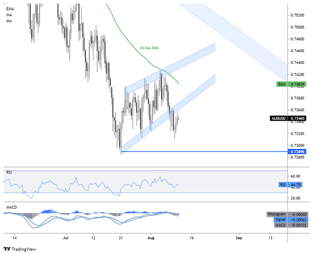 audusd