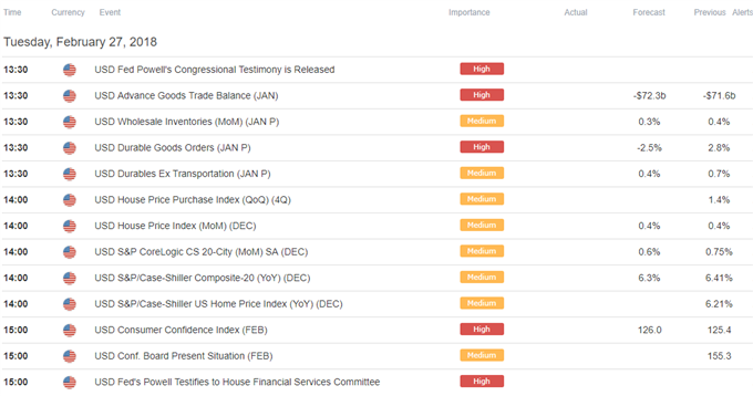 DailyFX Calendar