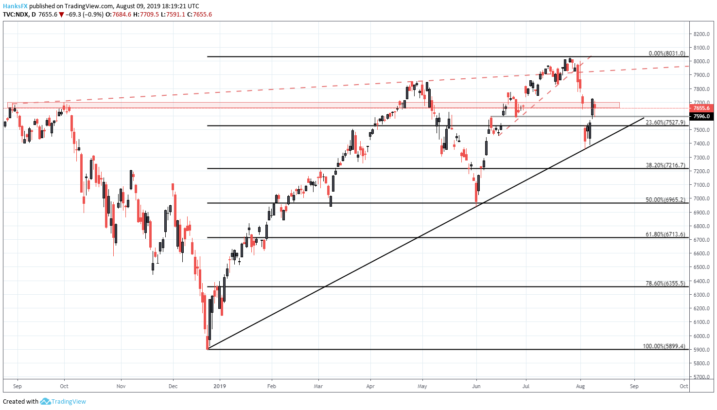 apg stock forecast apg stock forecast