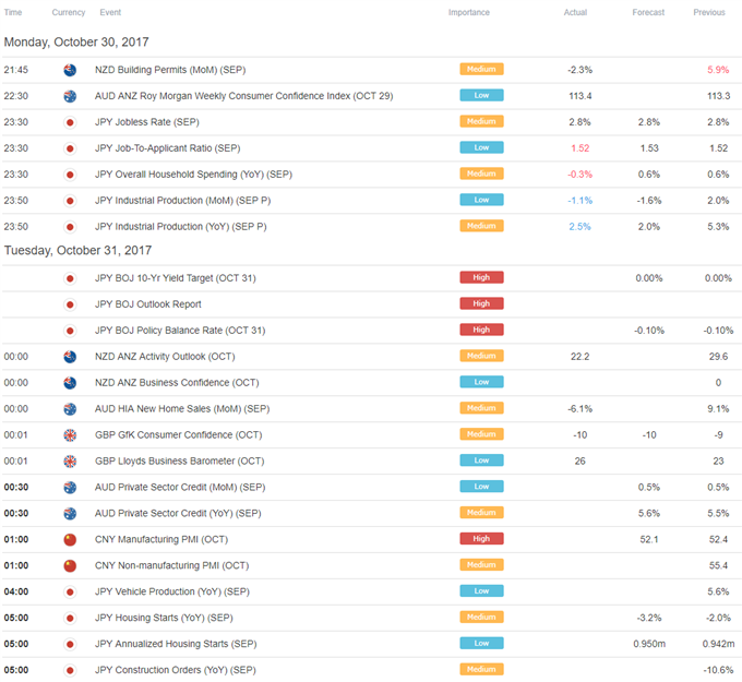 Asia AM Digest: Yen Eyes BOJ, Aussie Dollar May Overlook China PMI