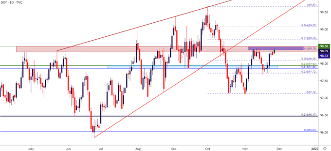 us dollar usd daily price chart