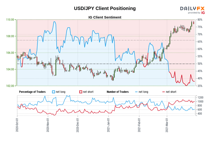 US Dollar Forecast: DXY Runs Higher Even As US Yields Lag - Setups For ...