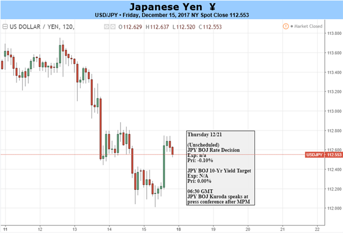 BoJ Discusses Reversal Rate as The Quest Continues Towards the Elusive 2%