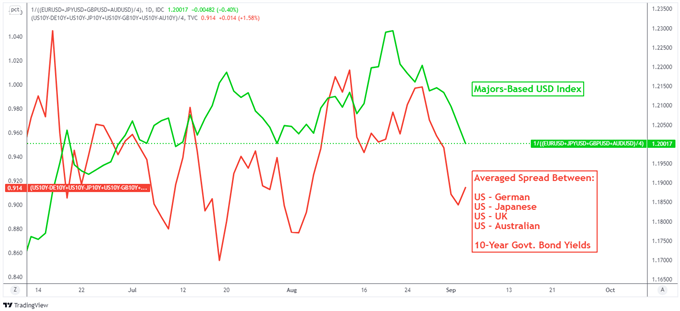 US Dollar Outlook Turns Outward After NFP Miss: RBA, ECB, BoC Rate Decisions Next