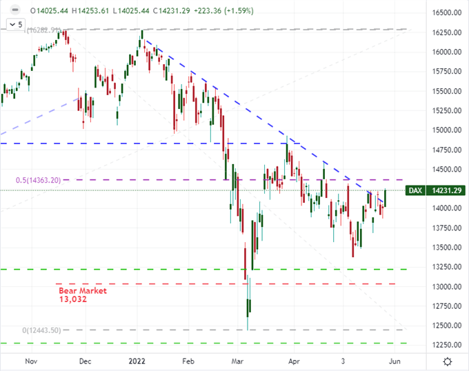 Прогноз фондового рынка: S&P 500, DAX 40, FTSE 100, Nikkei 225.