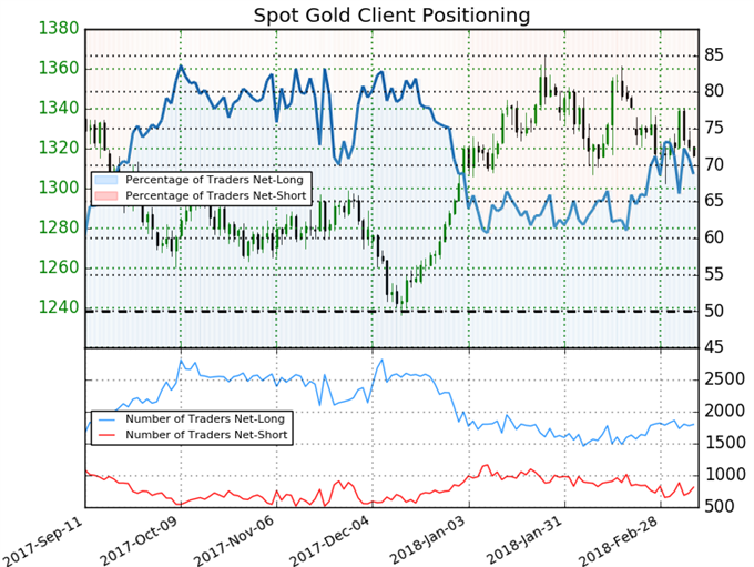 Gold Prices Struggle to Maintain March Gains- US CPI on Tap