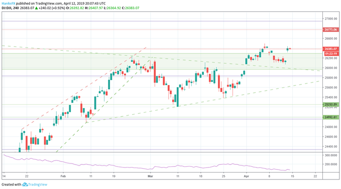 Dow Jones