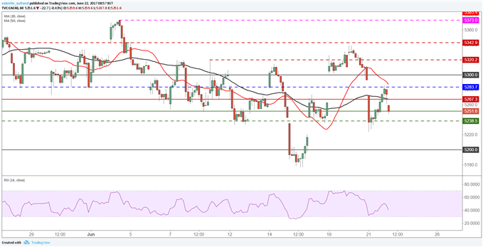 CAC40 / DAX30 : Les indices européens consolident dans le sillage du pétrole