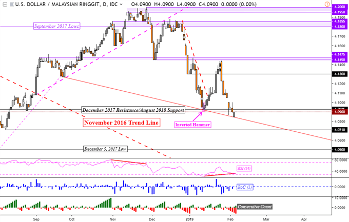 Forex Idr To Myr - 