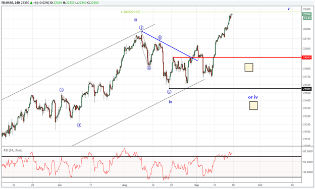 Dow Jones Industrial Average Flying with Wind Beneath Its Wings