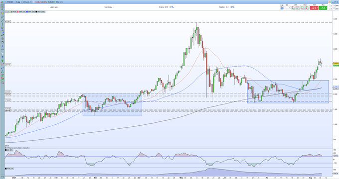 Bitcoin (BTC), Ethereum (ETH) Consolidating Recent Gains, Outlook Remains Positive 