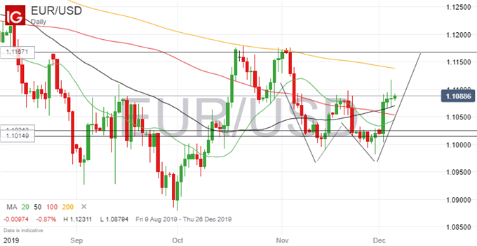 Análisis EUR/USD: sin rumbo fijo a la espera de los datos de empleo estadounidenses