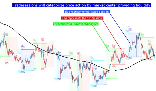 Steps to Develop an Effective Forex Trading Strategy