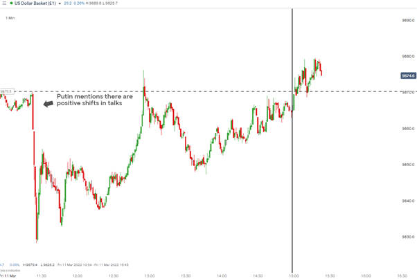 Consumer Sentiment Drops to 10 Year Low on Inflation Concerns 