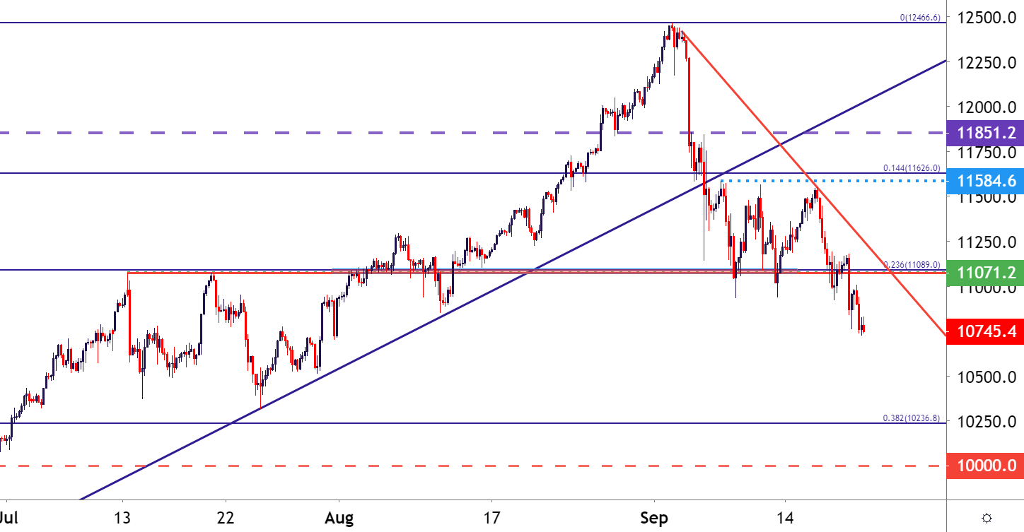 Dow, Nasdaq Price Forecast: US Stocks September Slide Continues