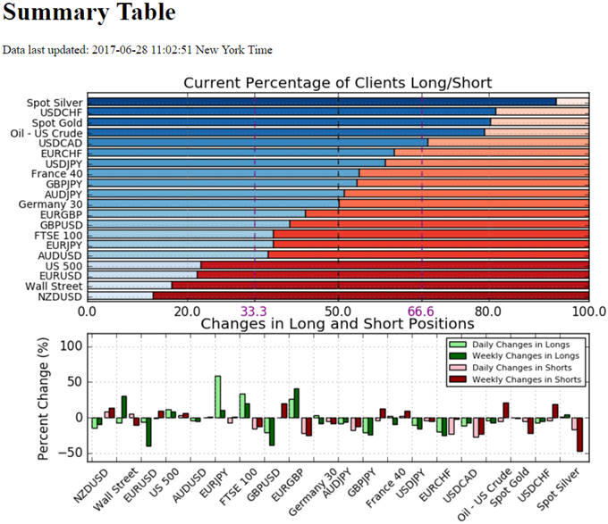 IG Sentiment