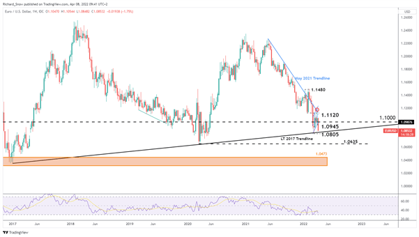 Ценовой прогноз EUR/USD: сильный доллар, слабый евро в преддверии заседания ЕЦБ