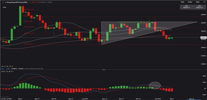 AUD/USD Steady Before China Trade Balance. ASX 200, Hang Seng May Consolidate 