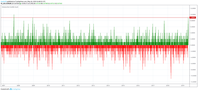 eurgbp price chart rally 