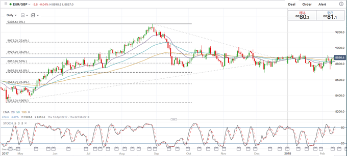 UK Bond Yields will Underpin GBP in the Weeks Ahead