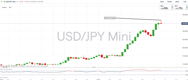 Прогноз японской иены: USD/JPY медвежий на фоне снижения доходности и нефти