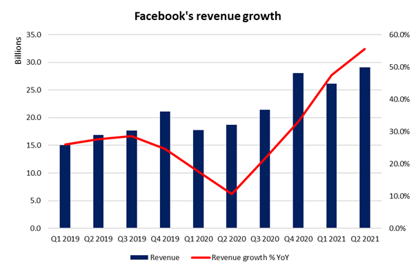 facebook share price history chart