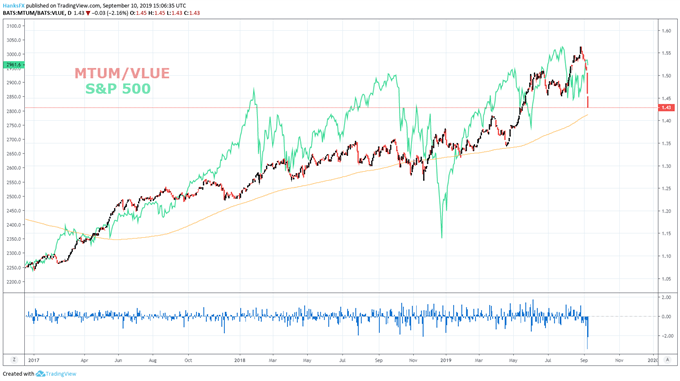 How To Know Which Stock Will Rise Tomorrow