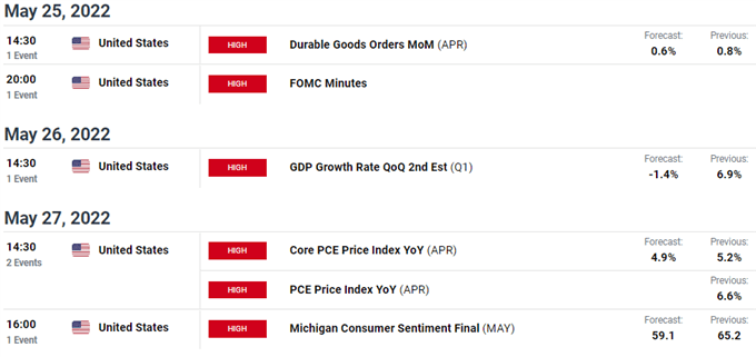 eurusd economic calendar