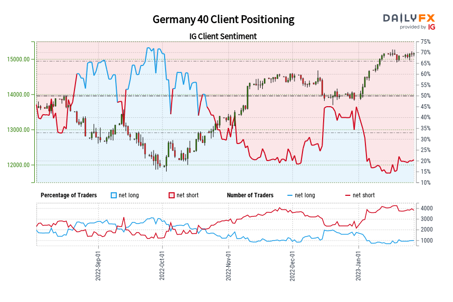 Germany 40 Client Positioning