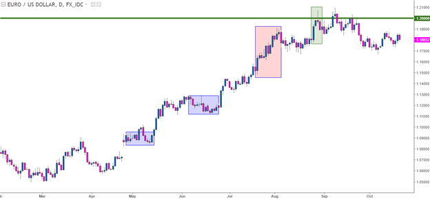 USD/CAD, EUR/USD in the Spotlight Ahead of ECB, BoC