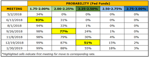 Central Bank Weekly: US Dollar Breaks Year-long Downtrend as US Yields Jump