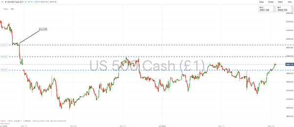 S&amp;P 500 Recovery, Goldman Sachs, Bank of America Earnings 