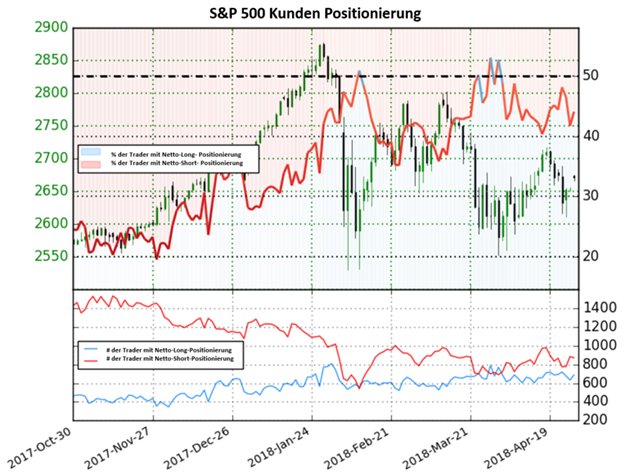 S&P 500: Ohne klares Signal ins Wochenende