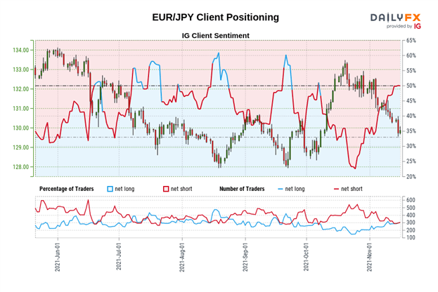 Euro Forecast: Bearish Momentum Accelerates in EUR/GBP, EUR/JPY, EUR/USD