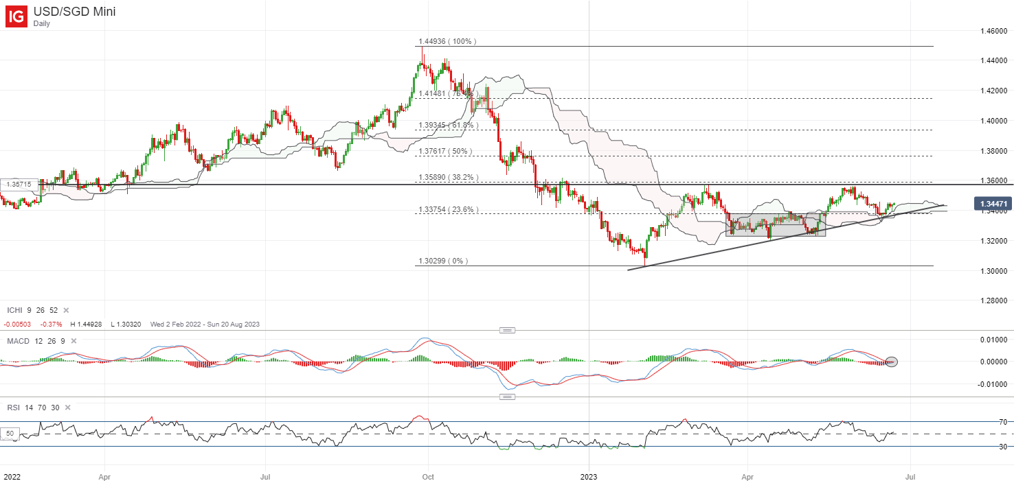 Азия на день вперед: технология Megacap в США сияет; Серия чтений PMI в конце недели