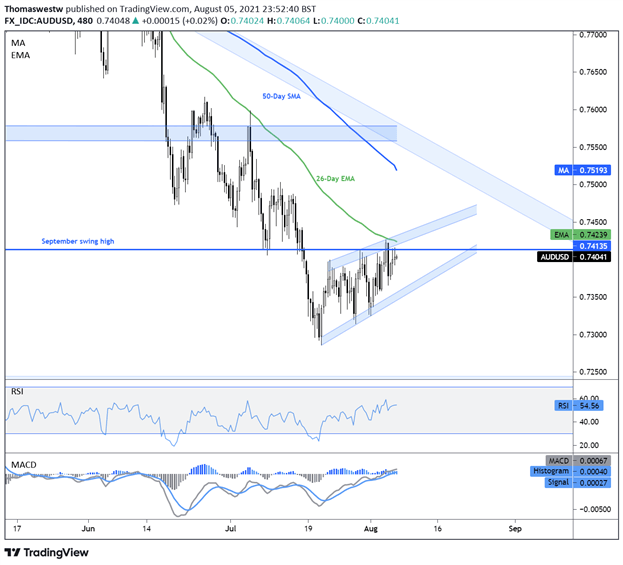 AUDUSD