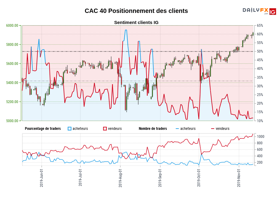 CAC 40 chart