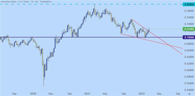 Настройки ценового действия доллара США: EUR/USD, GBP/USD, AUD/USD, USD/CAD