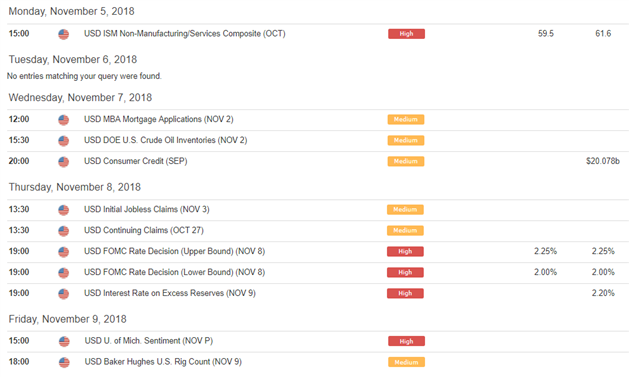 ECONOMIC CALENDAR